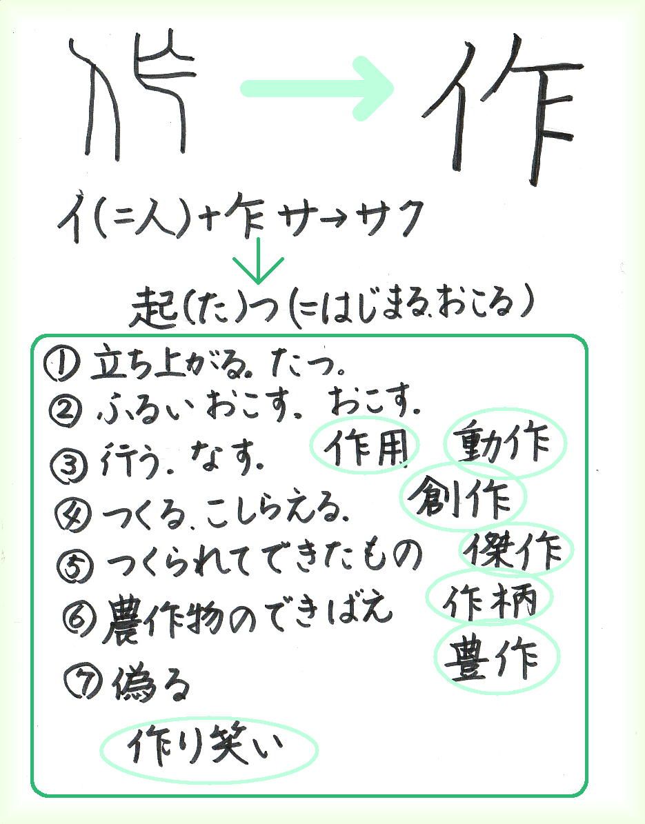 作文が書けない 正宗白鳥の短編 花より団子 かるたの は 60ばーばの手習い帳 楽天ブログ