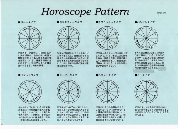 2ページ目の 占星術 獅子座のケンタウロス 楽天ブログ