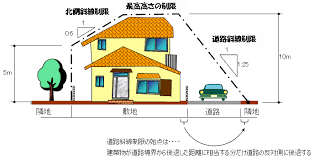 第一種低層住宅地域高さ制限