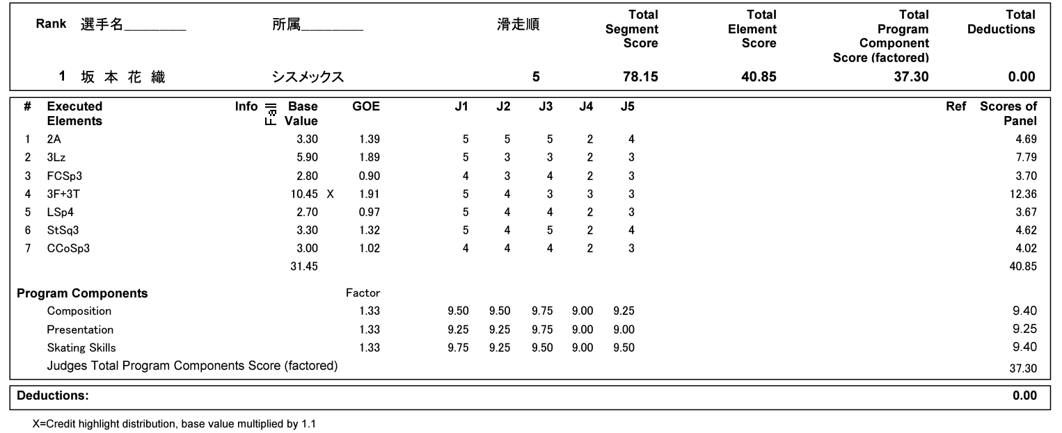 兵庫 選手権 人気 フィギュア