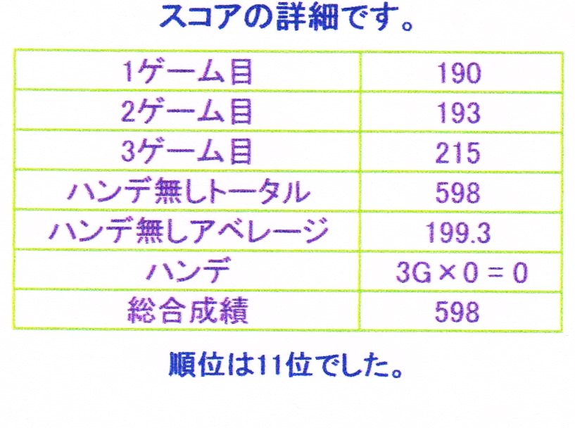 2012-04-07 スコア詳細-2