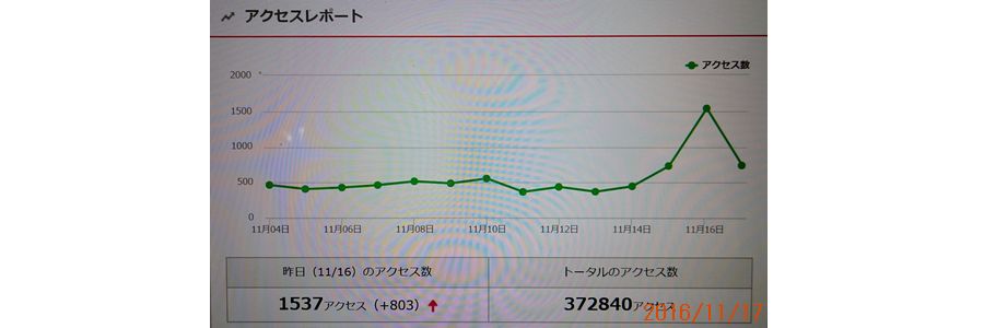 １１／１７アクセス数.jpg