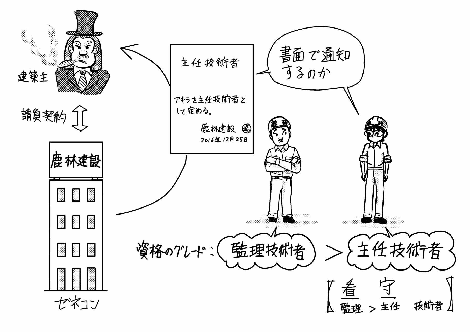 監理技術者、主任技術者、現場代理人の違いは？ ミカオ建築館 日記 楽天ブログ