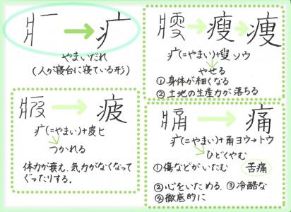 11ページ目の 常用漢字 60ばーばの手習い帳 楽天ブログ