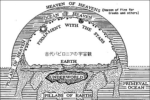 地球平面説という神話 耳 ミミ とチャッピの布団 楽天ブログ