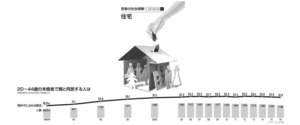 負担
