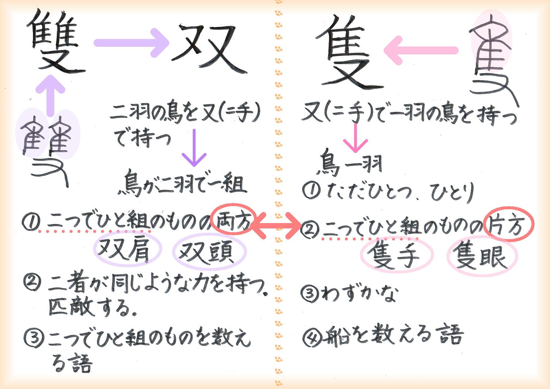 常用漢字 の記事一覧 60ばーばの手習い帳 楽天ブログ