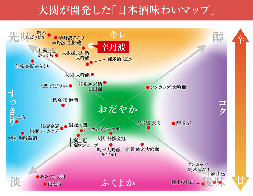 辛丹波