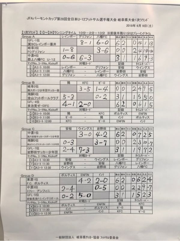 18 06 09 バーモントカップ岐阜県大会予選リーグ 下呂キッカーズ応援ブログ 楽天ブログ