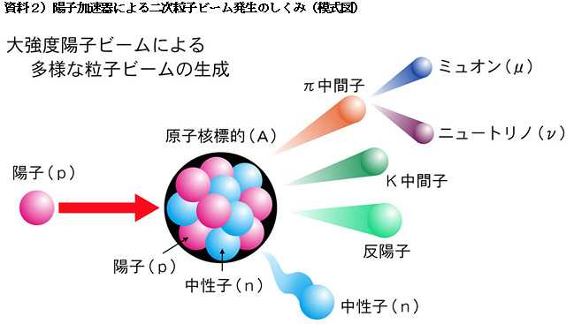 トピックス:“π”で探る真空の秘密 π中間子「クォーク凝縮」の精密測定に成功 | 東方見雲録 - 楽天ブログ