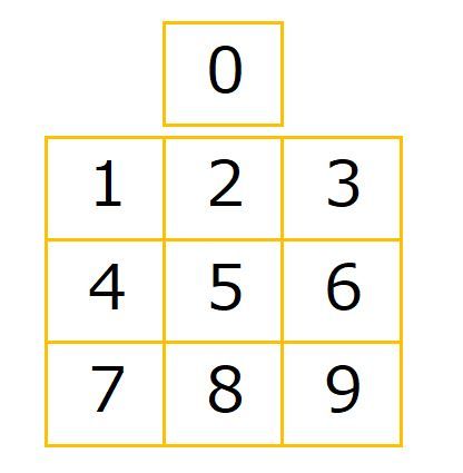 ステップ１ 記憶術 私の数字変換法 9マス 書きくけこ 楽天ブログ