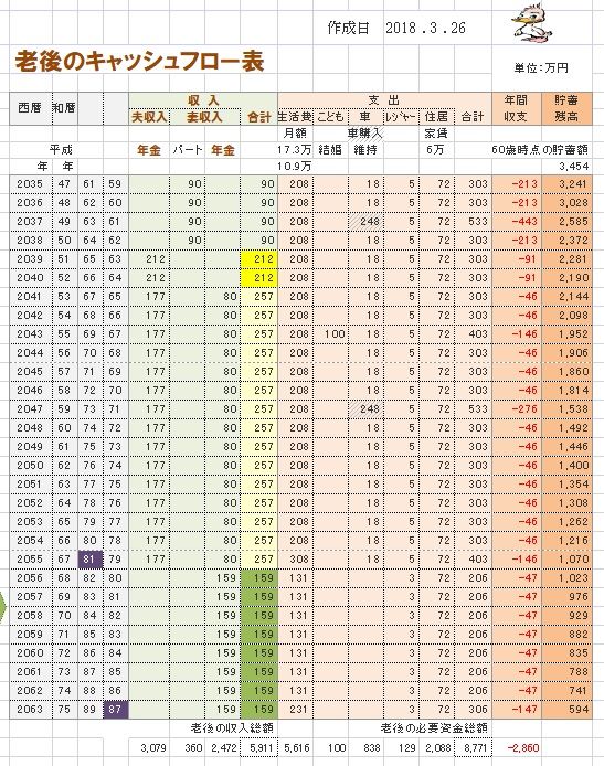 子無し共稼ぎ夫婦 貯蓄は月いくらがいいですか 武田つとむファイナンシャルプランナー事務所 岩手 盛岡駅前 楽天ブログ