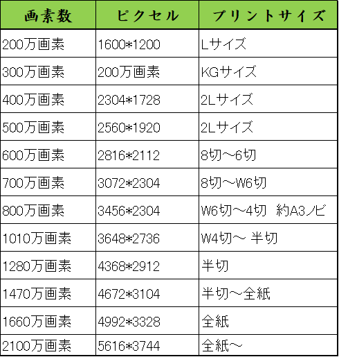 スマホの性能 スペック のみかたがよくわからない 彡 学び活かすのブログ 楽天ブログ