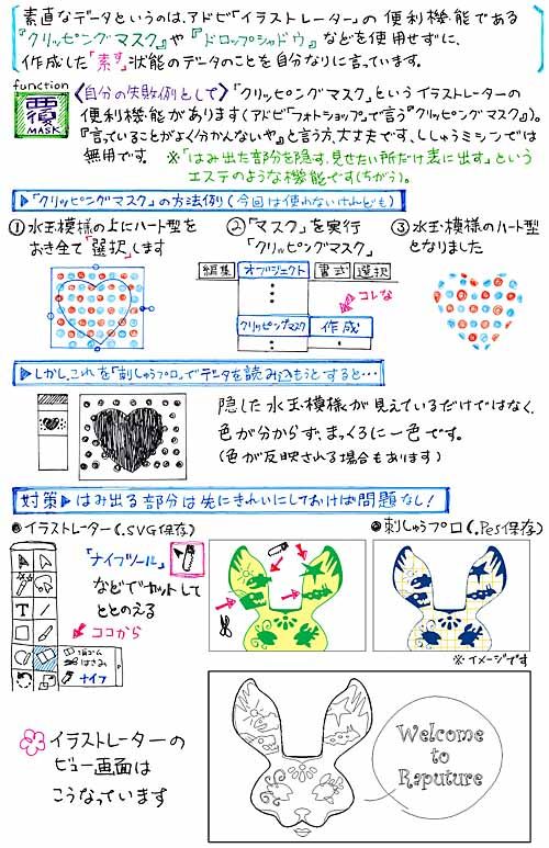 縫製実践 刺繍ミシン用に素直なデータ作り 明るめの曇りがよいです 楽天ブログ