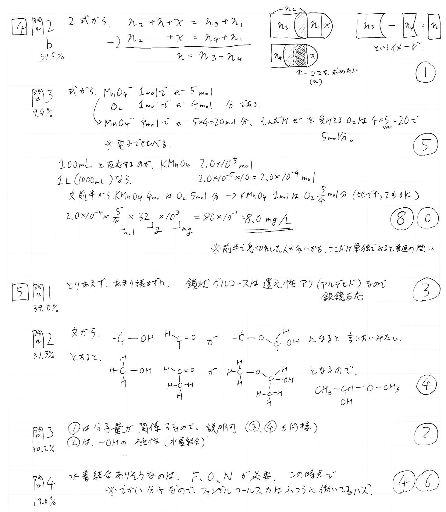 H29（2017）大学入試センター試験試行調査（プレテスト）化学 解答解説