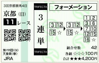 17.天皇賞春（三連単フォーメーション）