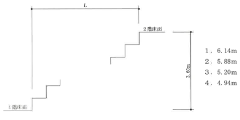 建築士の勉強 法規編第26回 Architect Coach アーキテクトコーチ 楽天ブログ