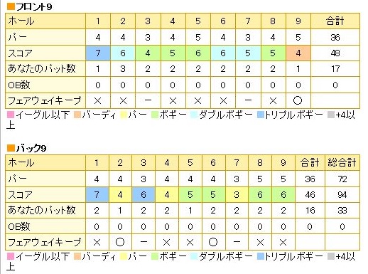 軽井沢ゴルフ倶楽部20131108.jpg