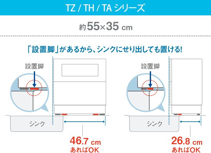 キッチンに設置出来る 食洗機設置の疑問を解決 ポイント貯めて最上位テレビを買いたい 楽天ブログ キッチンに設置出来る 食洗機設置の疑問を解決 ポイント貯めて最上位テレビを買いたい 楽天ブログ