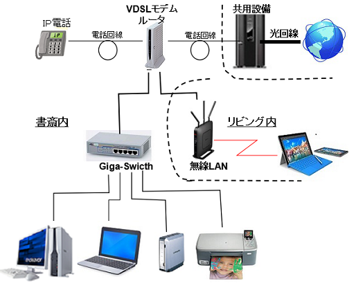 ＳＯＨＯシステム構成図