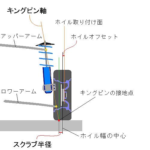 車のツライチはドレスアップ チューニングに非ず マジックウォーター マジ水 のブログ 楽天ブログ