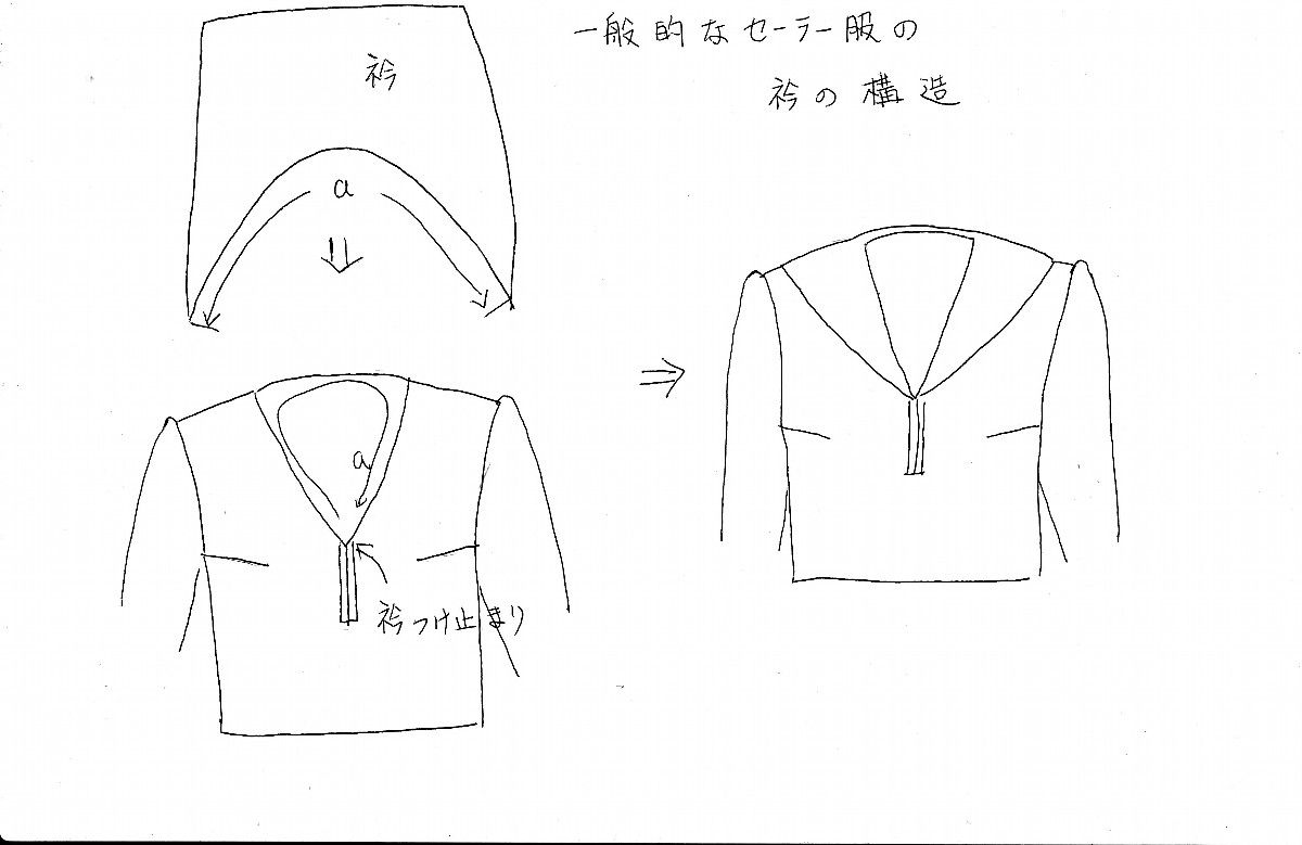 女子聖学院のセーラー服 ヨシザワ衿 の構造 みはたたてなしのブログ 楽天ブログ