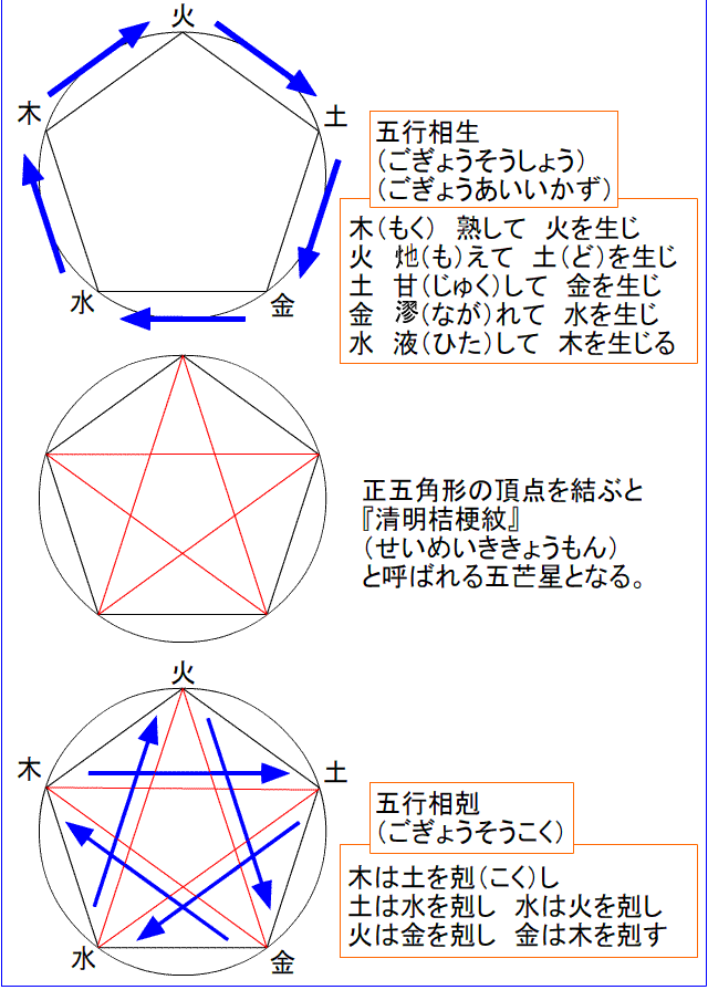 正五角形の作図（陰陽）2.gif