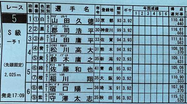明日 11 18 から競輪祭g が始まります 44 ぽんスポ 笑顔の応援 楽天ブログ