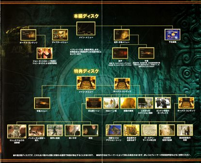 『0635　ナショナル・トレジャー２／リンカーン暗殺者の日記　2-DISC COLLECTOR’S EDITION』ブックレット３