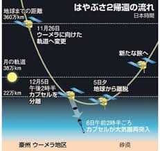 はやぶさ フリーク２ R2 カツラの葉っぱ 大好き 楽天ブログ