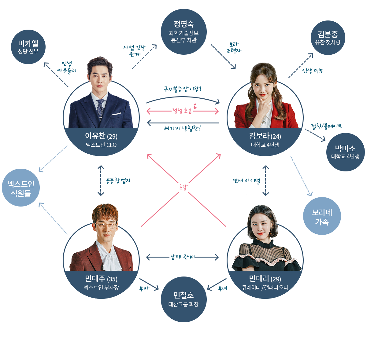 活動歴および当時の関連ビジュアル記録