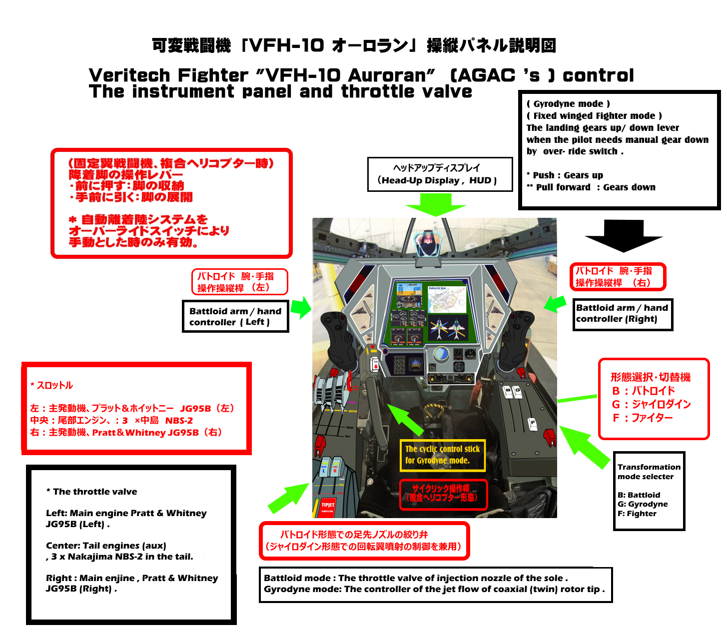 可変戦闘機 Vfh 10 オーロラン 操縦席作成 ロボテックと商標権和解を考える 楽天ブログ
