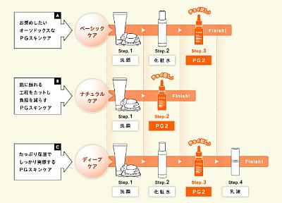 pg2使用法.jpg