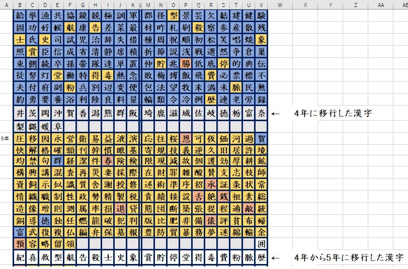 漢字一覧表作成ー教材作りにデータチェックは不可欠 おっくうの教材作成日記 楽天ブログ