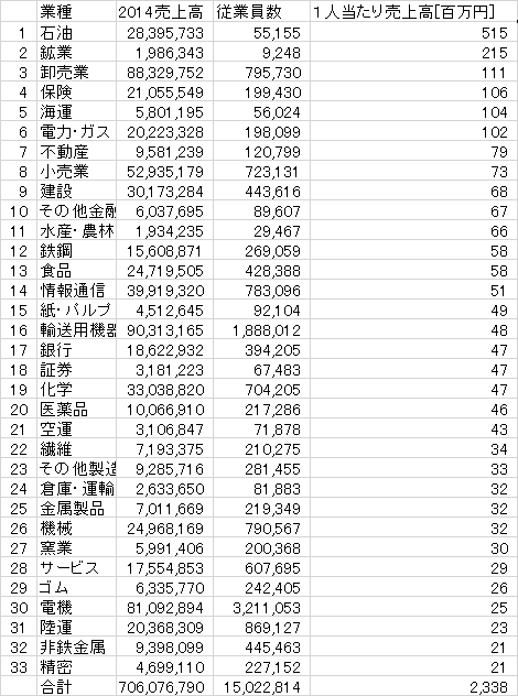 1人あたり売上高.png