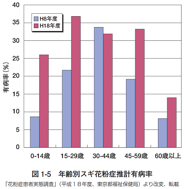 花粉症２.png