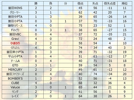 第21回三友会結果（総合順位）.JPG