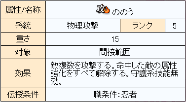 のぶニャがの野望 アップデート 忍者猫剣伝 Chartreuseの日記 楽天ブログ