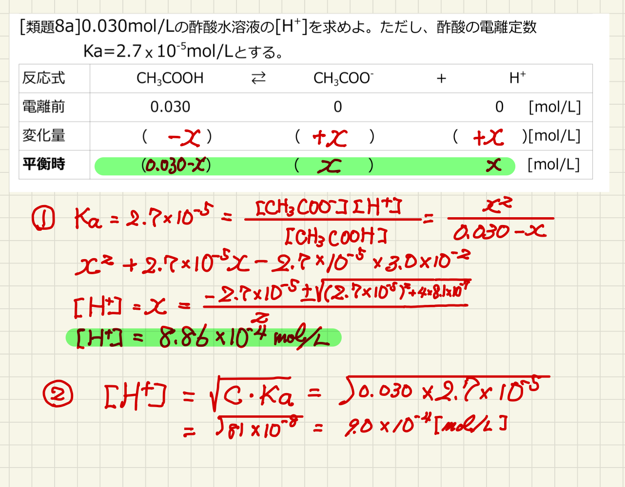 酢酸の H ｃka どの濃度まで通用するか 高校化学の教材 分子と結晶模型の ベンゼン屋 楽天ブログ