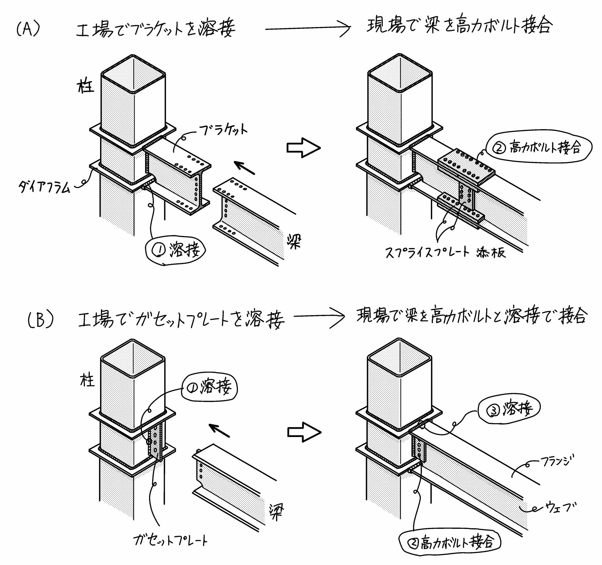 S造柱梁接合部2種 | ミカオ建築館 日記 - 楽天ブログ