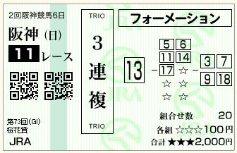 13.桜花賞（三連複フォーメーション）