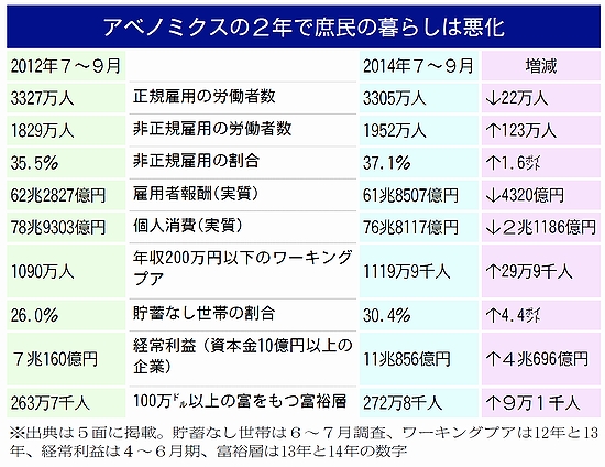 庶民の生活は悪化.jpg