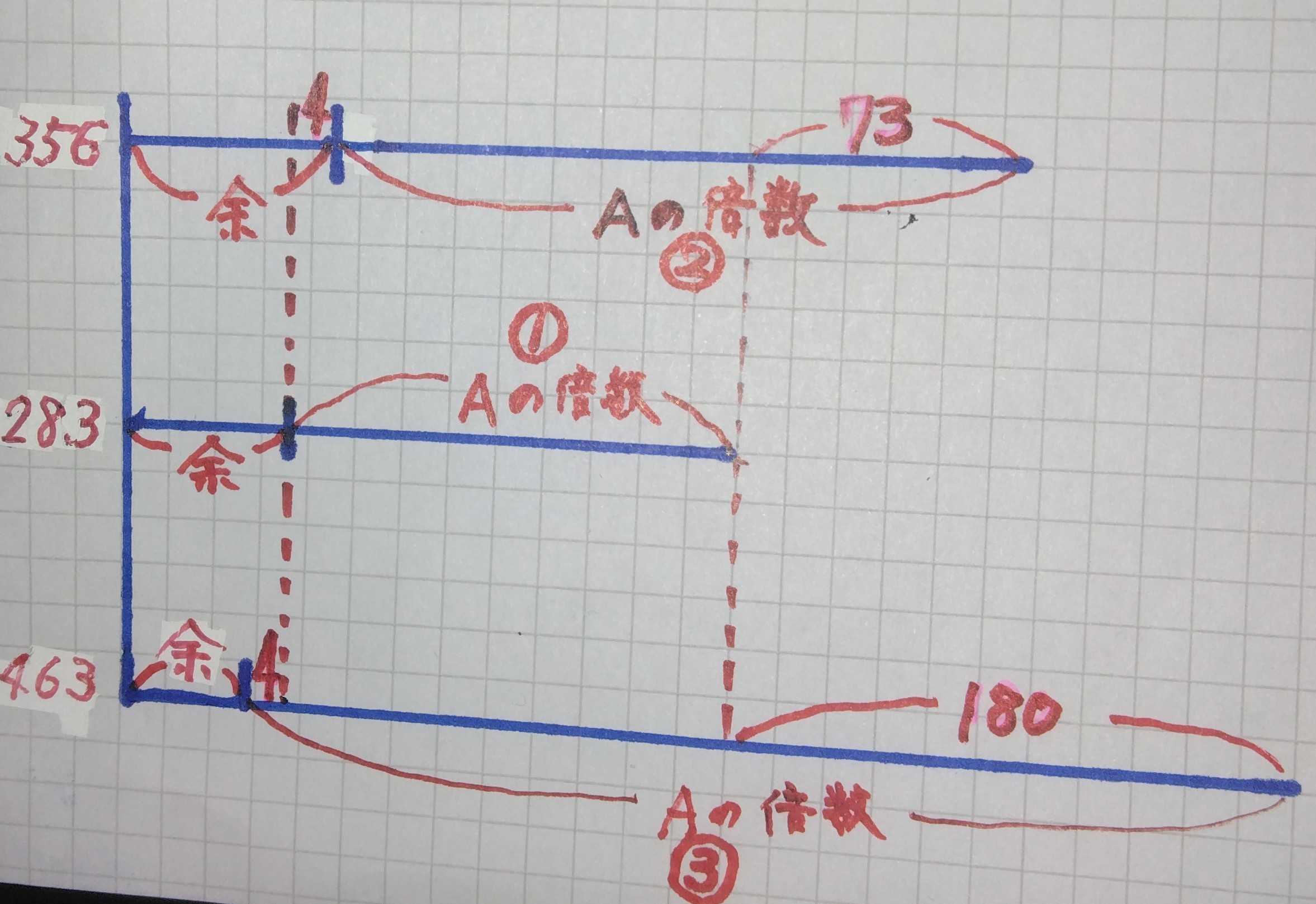 2025/3/10の解説 倍数と倍数の差も… | ずくだし君のブログ - 楽天ブログ