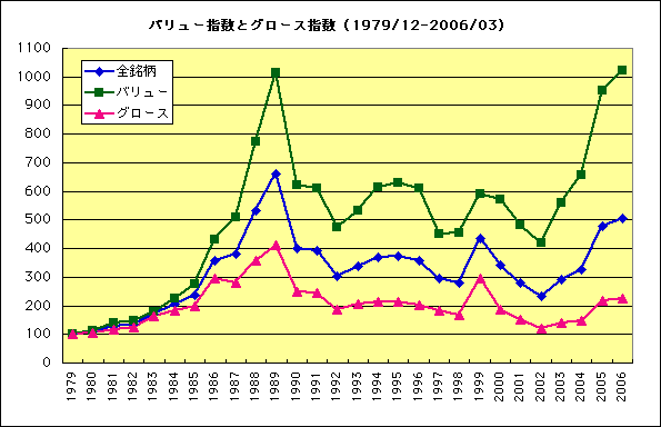 バリュー有効性１１１１.gif