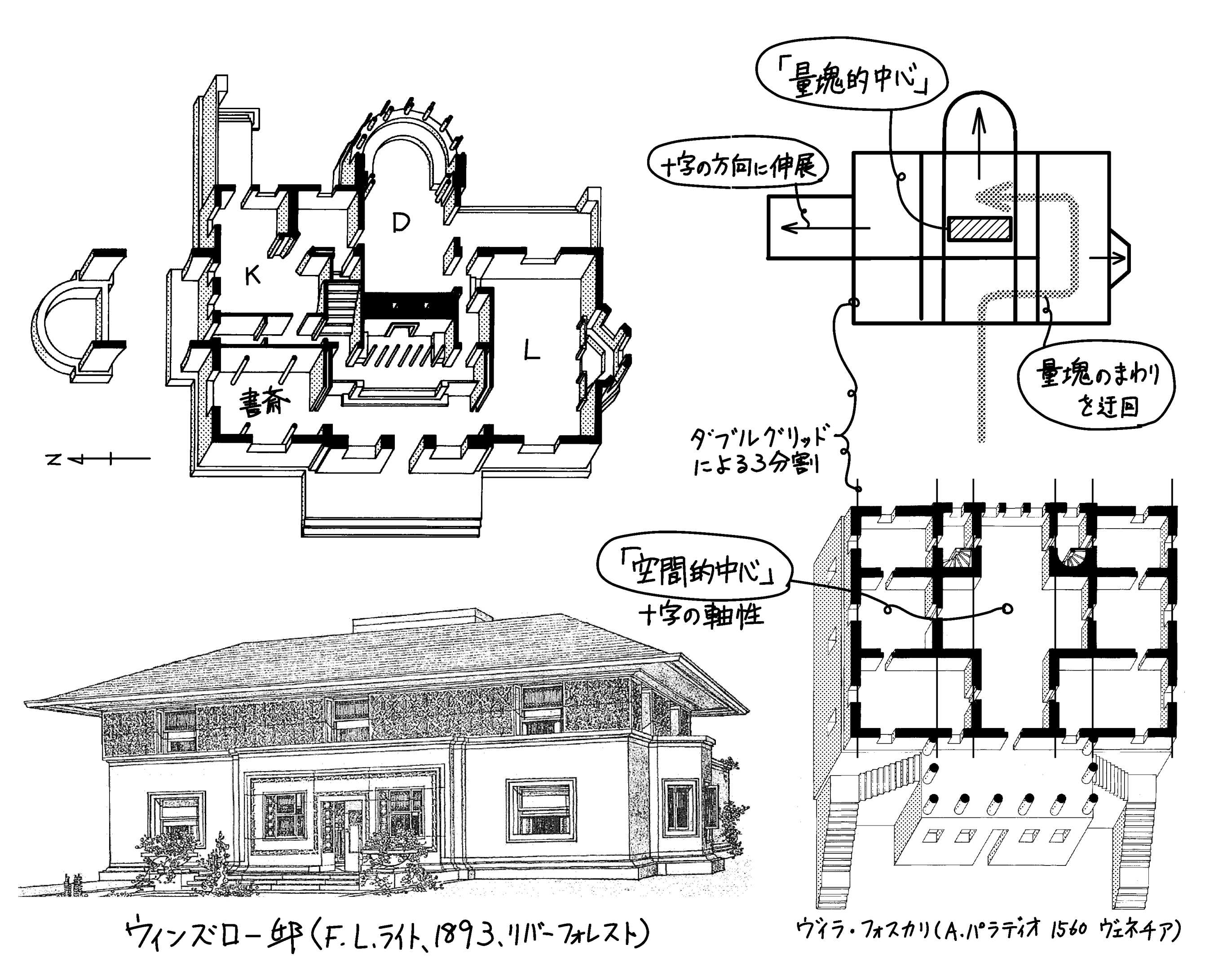ライトによるウィンズロー邸の「量塊的中心」 | ミカオ建築館 ライトによるウィンズロー邸の「量塊的中心」 | ミカオ建築館