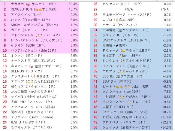 投資 専業投資家を夢見るパパのブログ 楽天ブログ