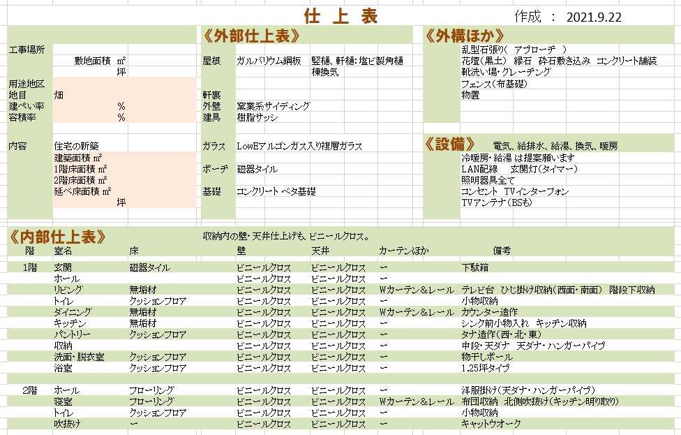家の各空間が どのように仕上げられるか? 仕上表を | 武田つとむファイナンシャルプランナー事務所 岩手 盛岡駅前 - 楽天ブログ