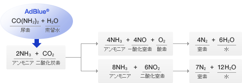 ディーゼルエンジンンと尿素水 高校化学の教材 分子と結晶模型の ベンゼン屋 楽天ブログ