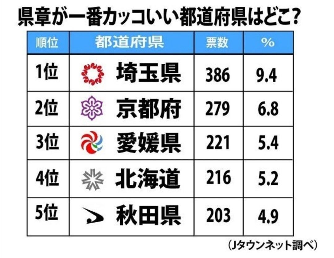 月曜から夜ふかしで 県章 が話題に トレンドアットtv