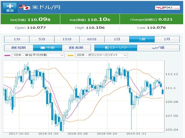 May 2019 嬉しい円高 日本 円 フィリピンペソ Php リタイア生活 セブ島のひま人 楽天ブログ